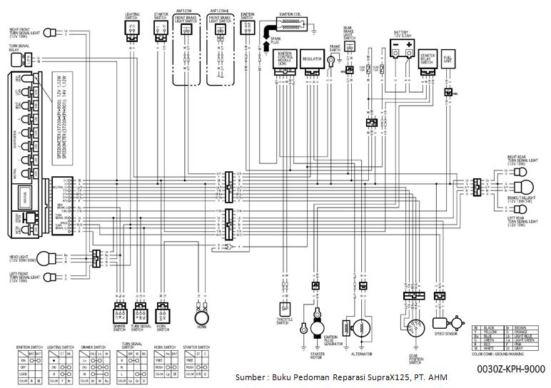 Rangkaian Kabel Ecu Beat Fi - kumpulan Diagram Rangkaian Kabel